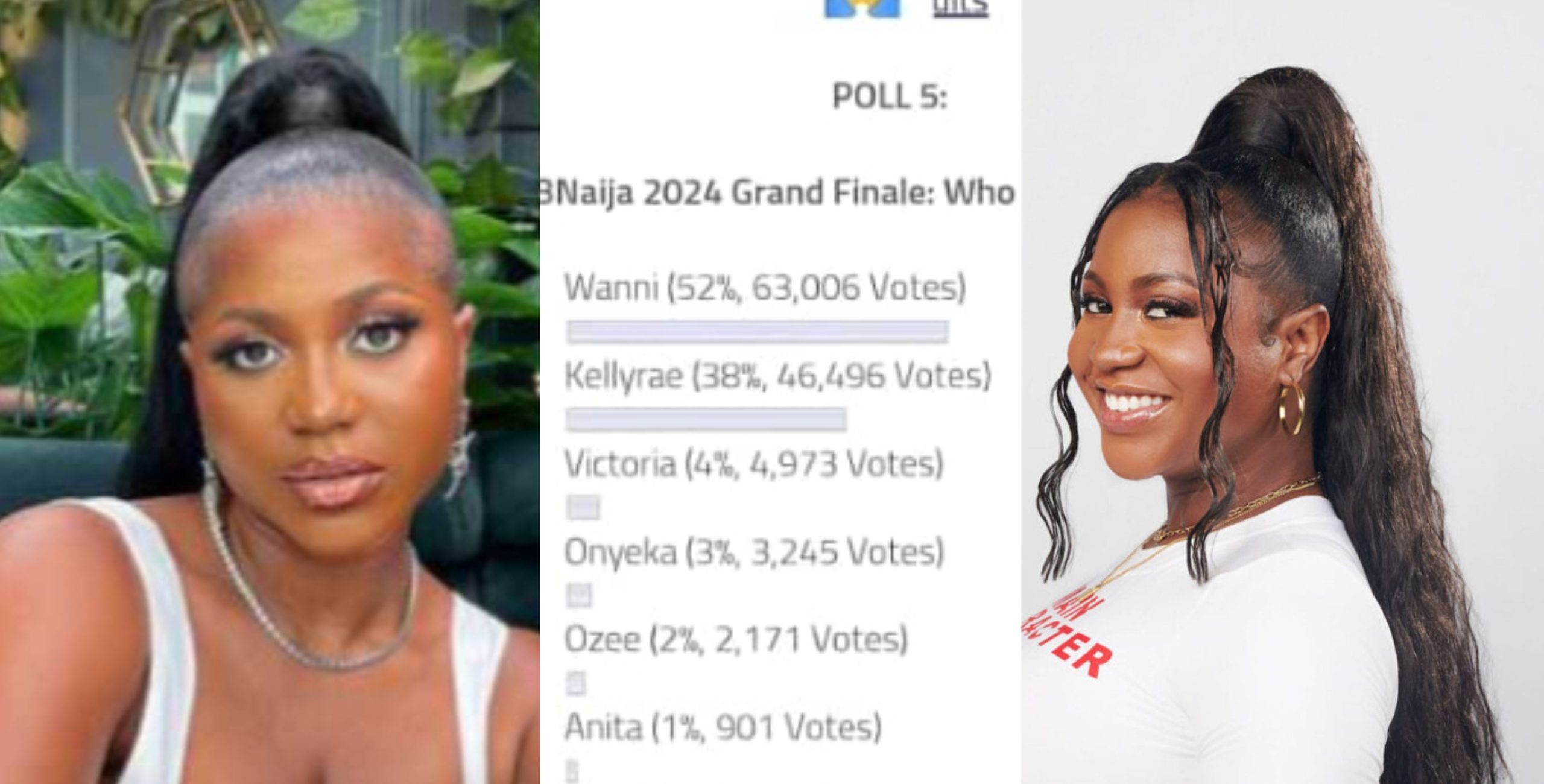 BBNaija Season 9: Wanni Takes Lead in Online Poll, Set to Win ₦100 Million